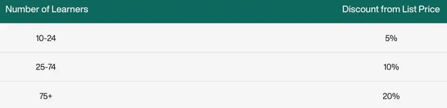 a volume discount table showing the discount from list price based on number of learners, customer service training program